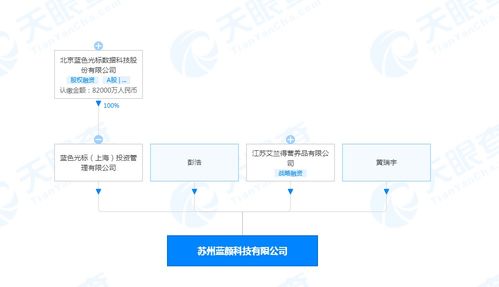 藍(lán)色光標(biāo)投資成立藍(lán)顏科技，拓展日用化學(xué)產(chǎn)品市場