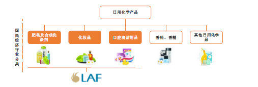 拉芳股份新股研究 本土洗護(hù)品牌的資本突圍與未來挑戰(zhàn)