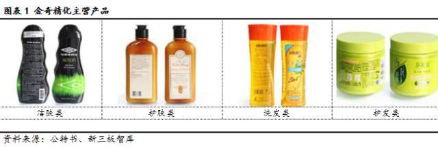 金奇精化（832873） 知名品牌IP授權(quán)的日化用品供應(yīng)商的IPO潛力分析